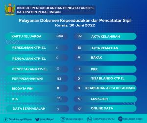 30 Juni 2022